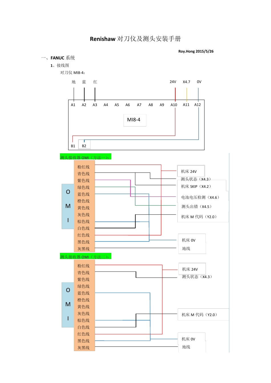 Renishaw对刀仪及测头安装接线参考说明_第1页