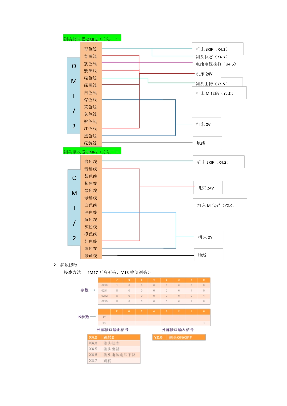 Renishaw对刀仪及测头安装接线参考说明_第2页