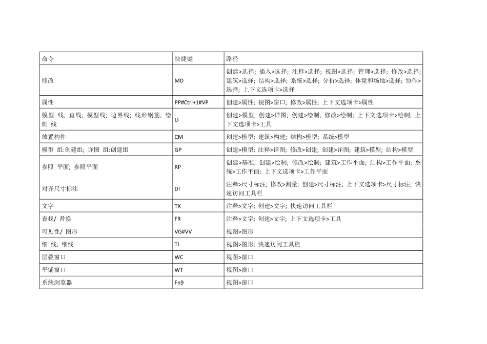 revit命令快捷键大全_第1页