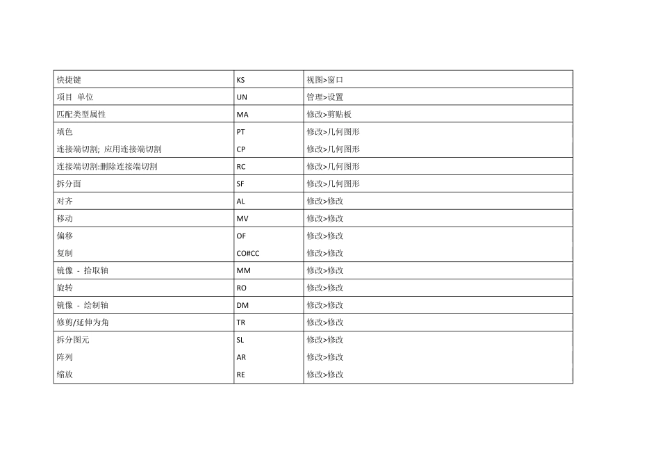 revit命令快捷键大全_第2页