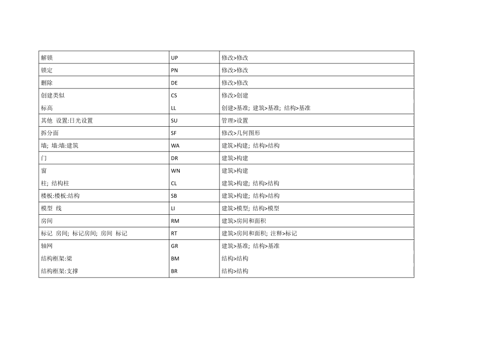 revit命令快捷键大全_第3页