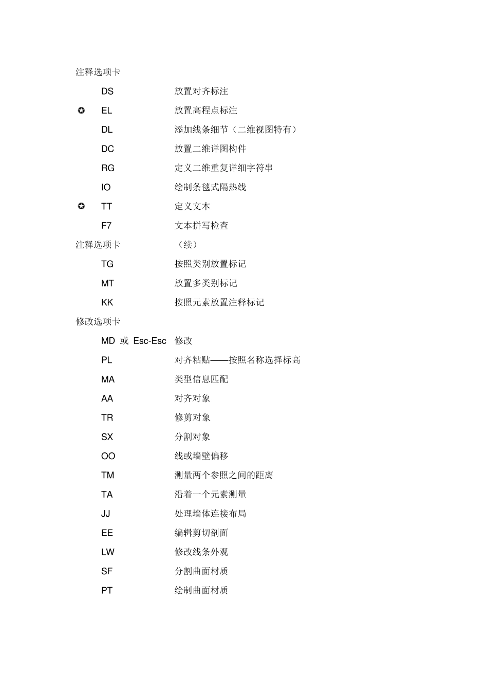 Revit常用的快捷键_第2页