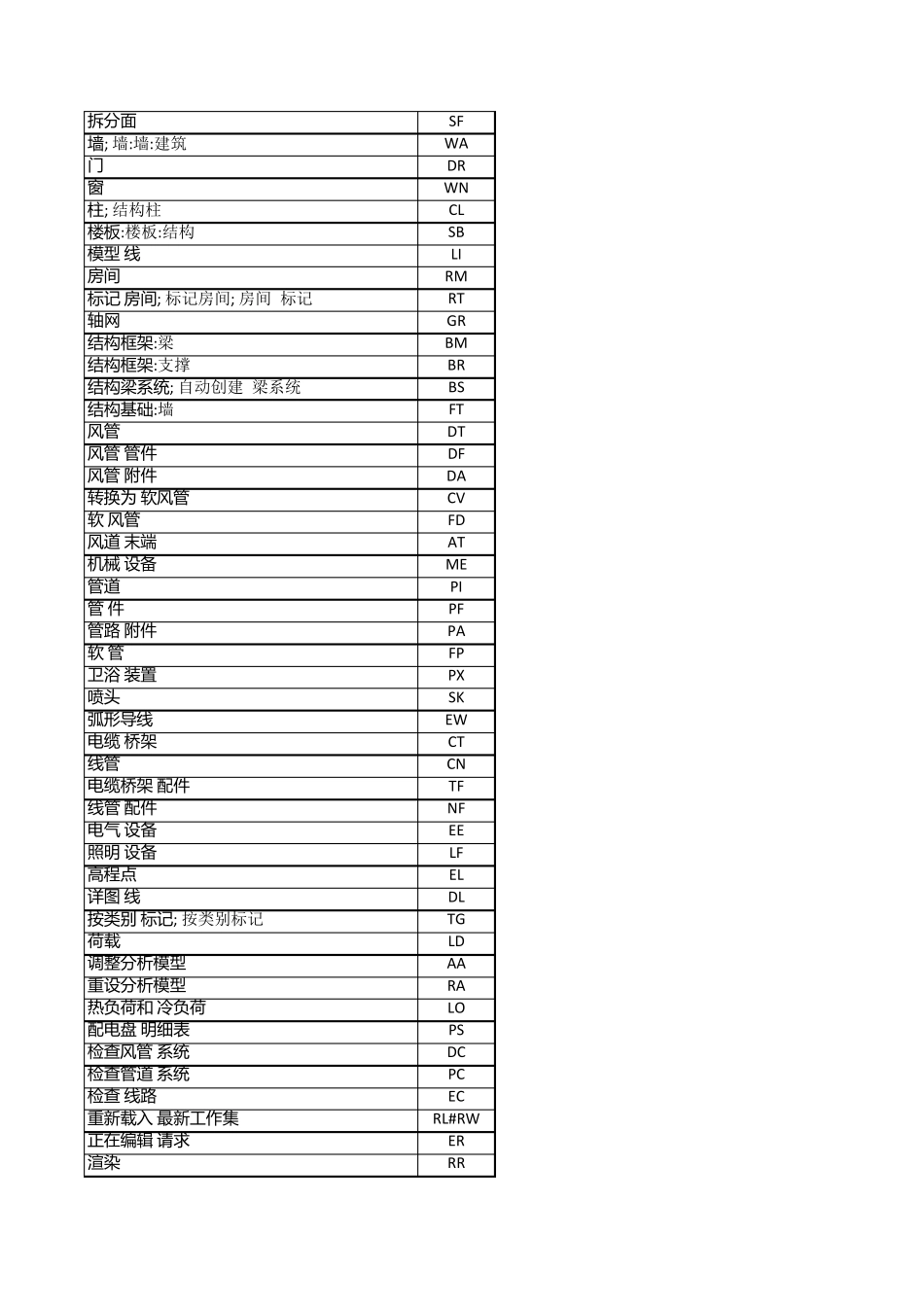 Revit快捷键大全_第2页