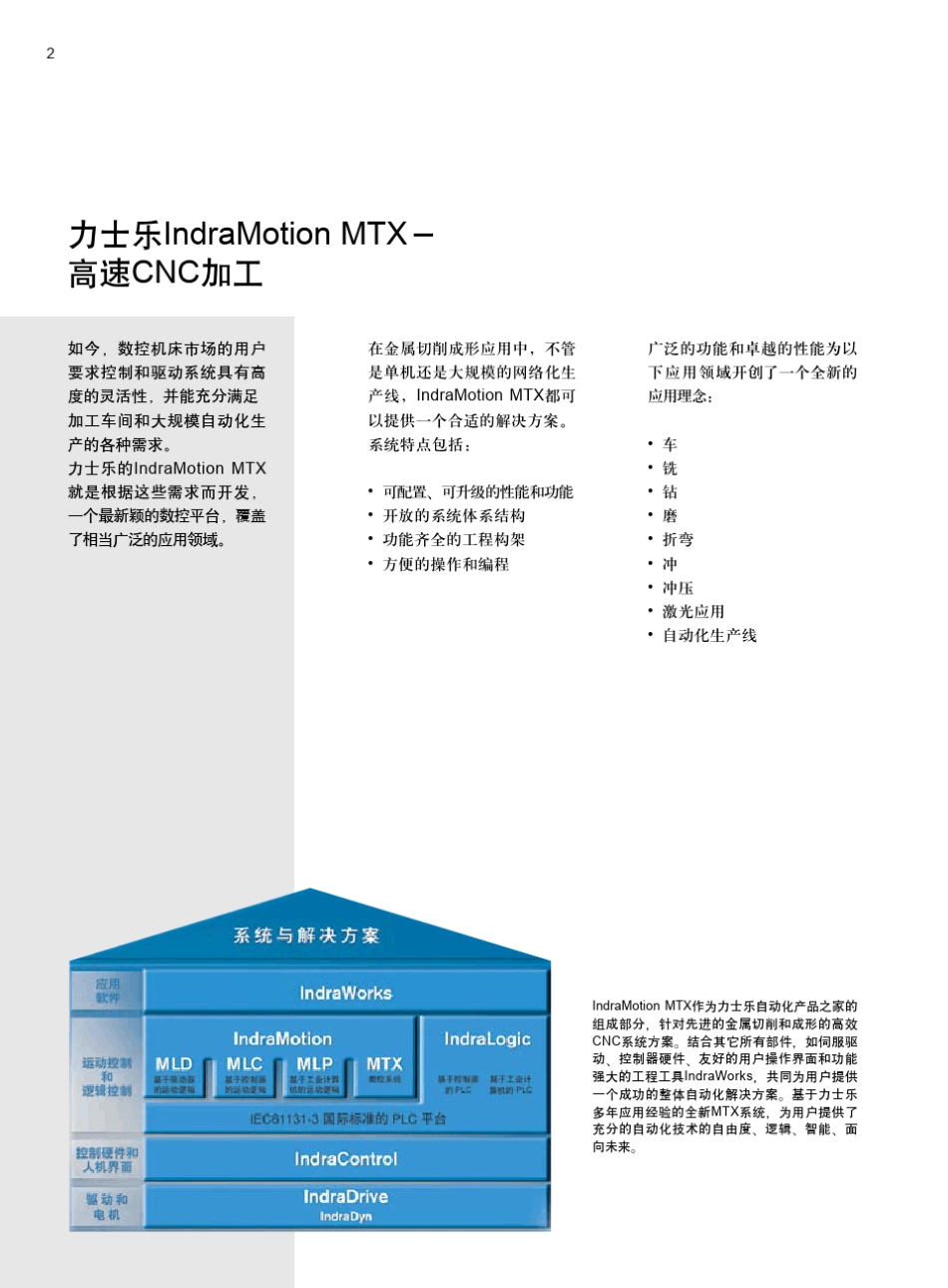 Rexroth数控系统简介_第2页
