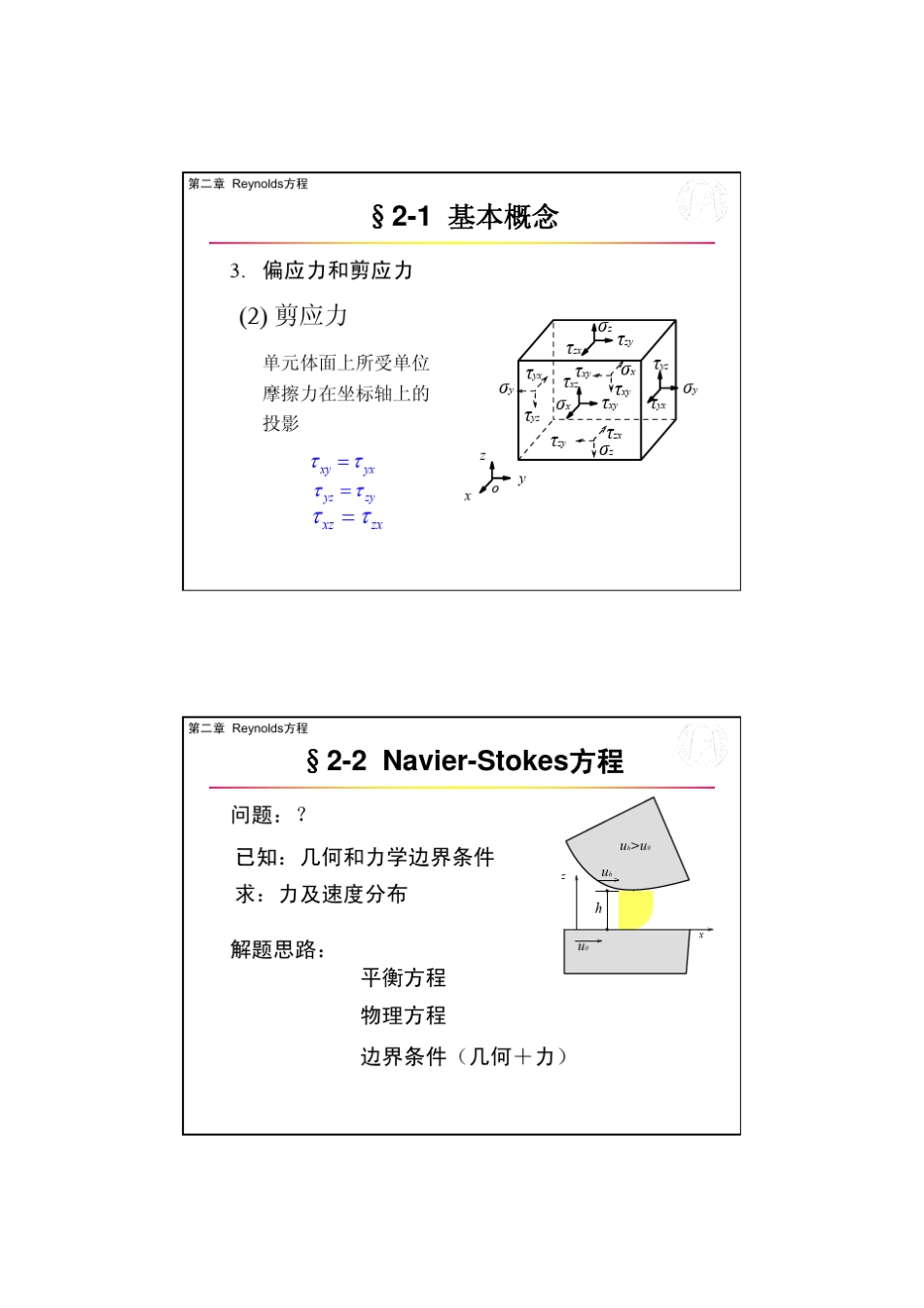 Reynolds方程_第3页