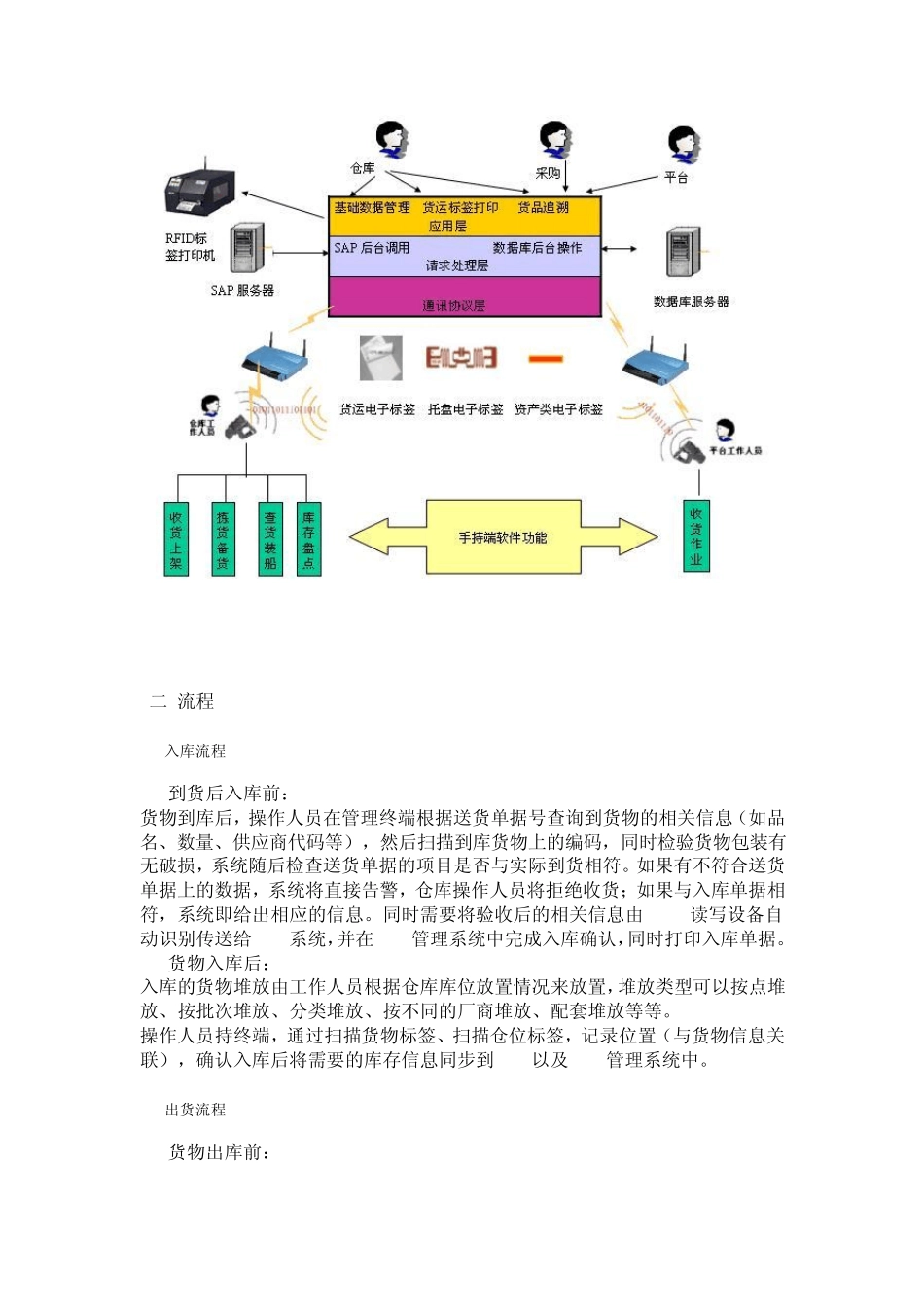 RFID智能仓库管理系统_第2页