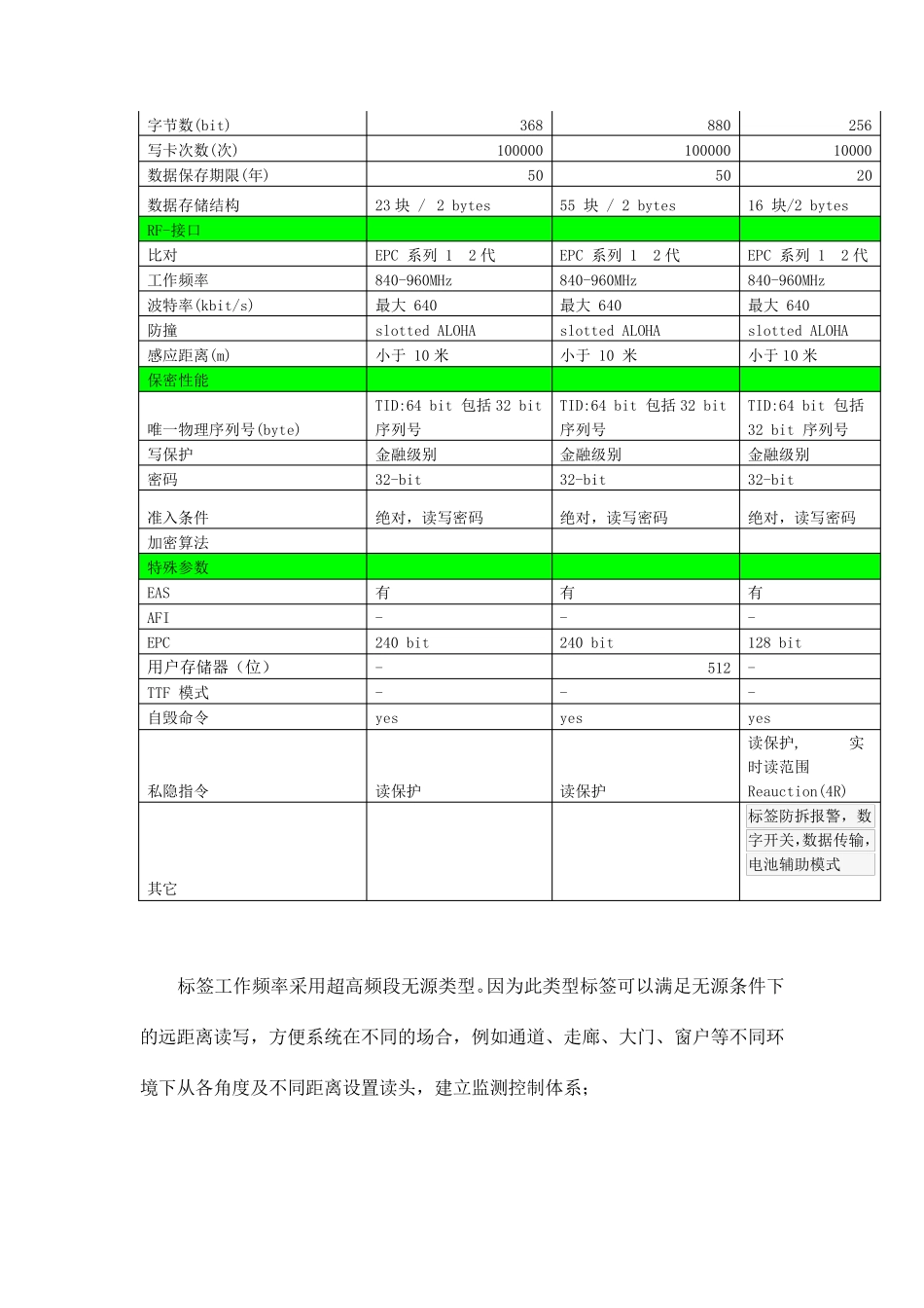 RFID资产管理方案_第3页