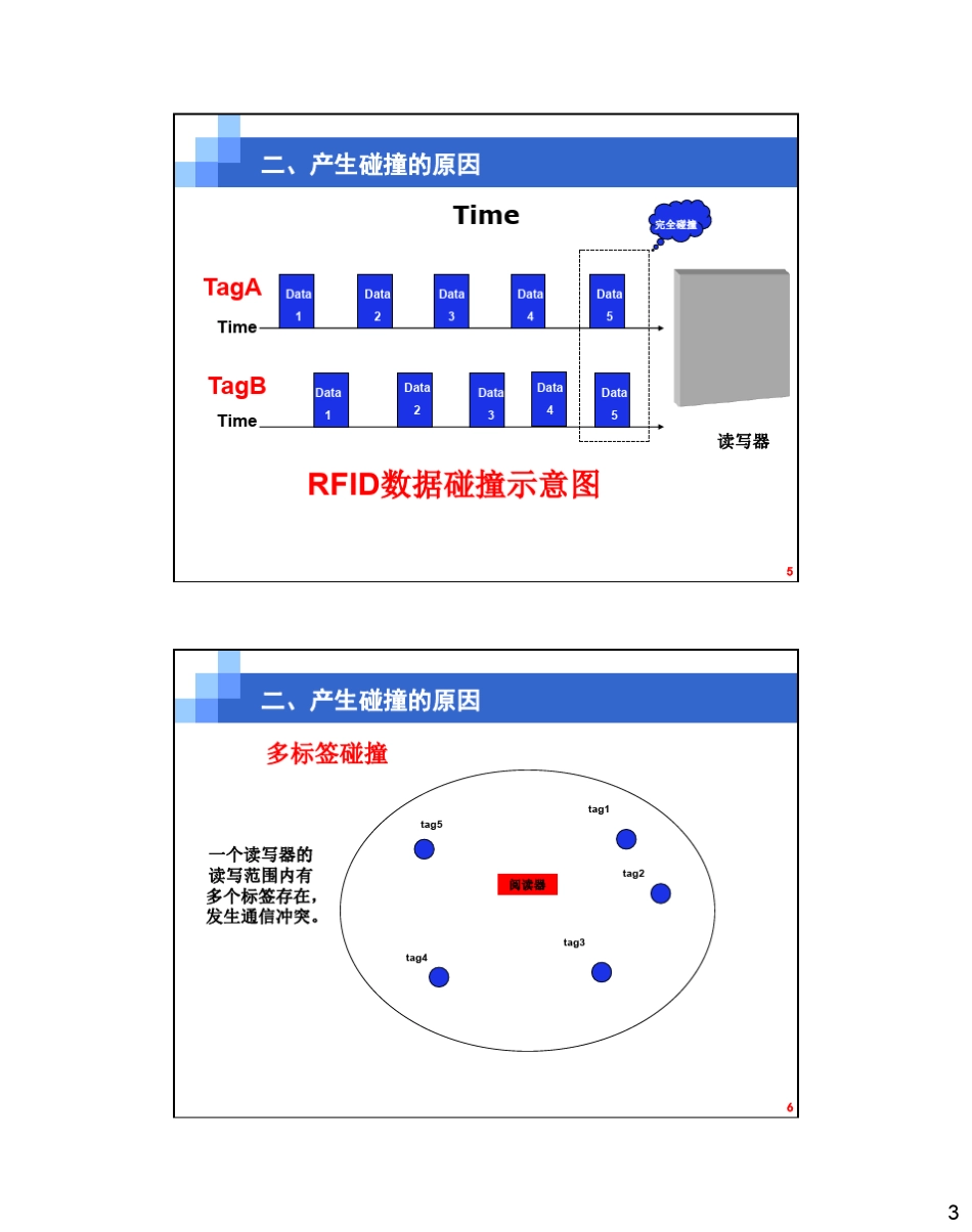 RFID防碰撞技术_第3页