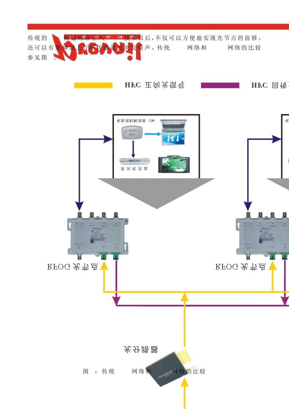 RFoG技术介绍及应用方案_第2页
