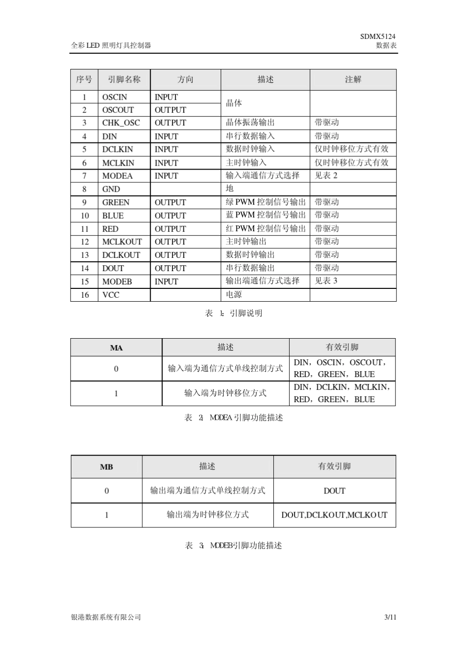 RGBled灯控制芯片_第3页