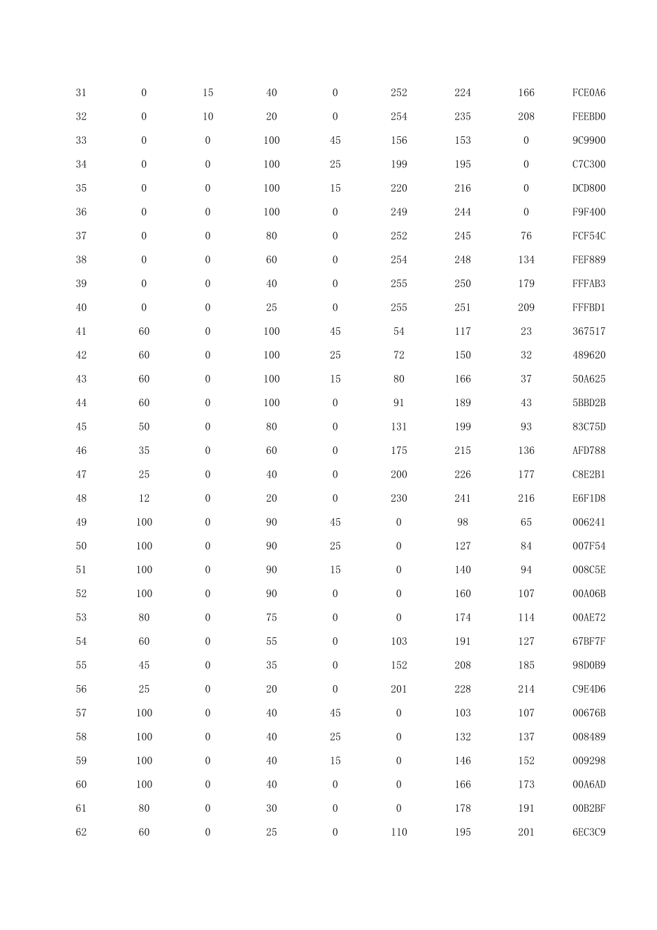 RGB与CMYK色差值RGB色标卡CMYK色标含义表_第2页