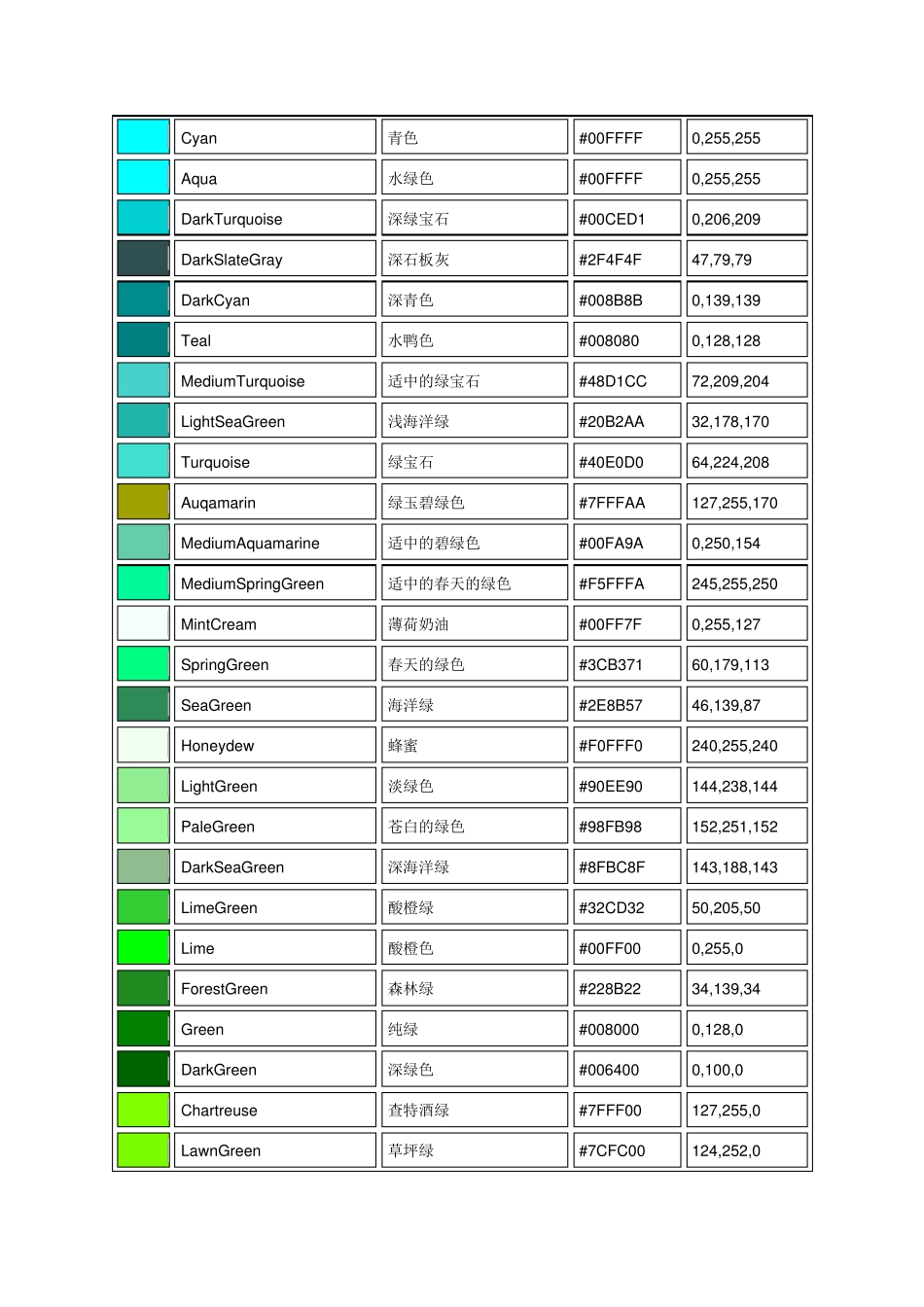 RGB和CMYK颜色对照表_第3页