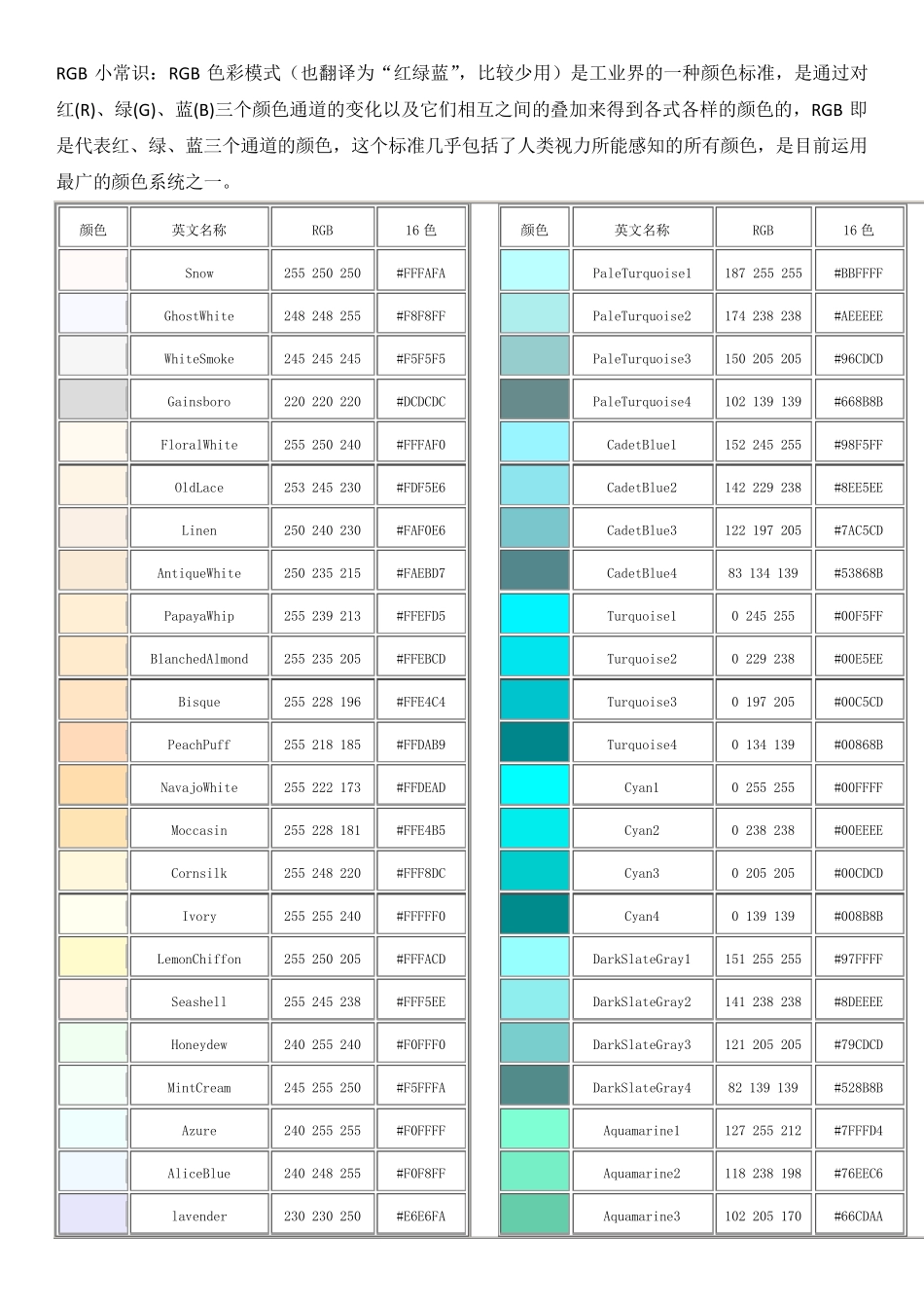 RGB色彩模式颜色代码(极力推荐)_第1页