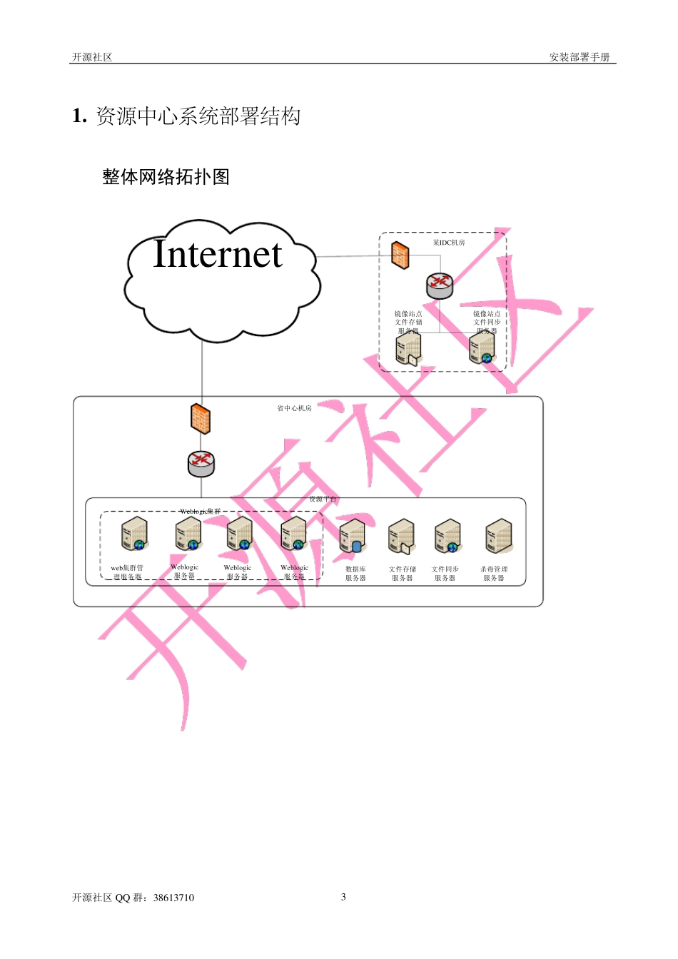 RHEL5.4+ORACLE11G+WEBLOGIC10.3集群安装部署手册_第3页