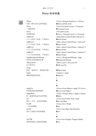 Rhino命令说明(有图标)