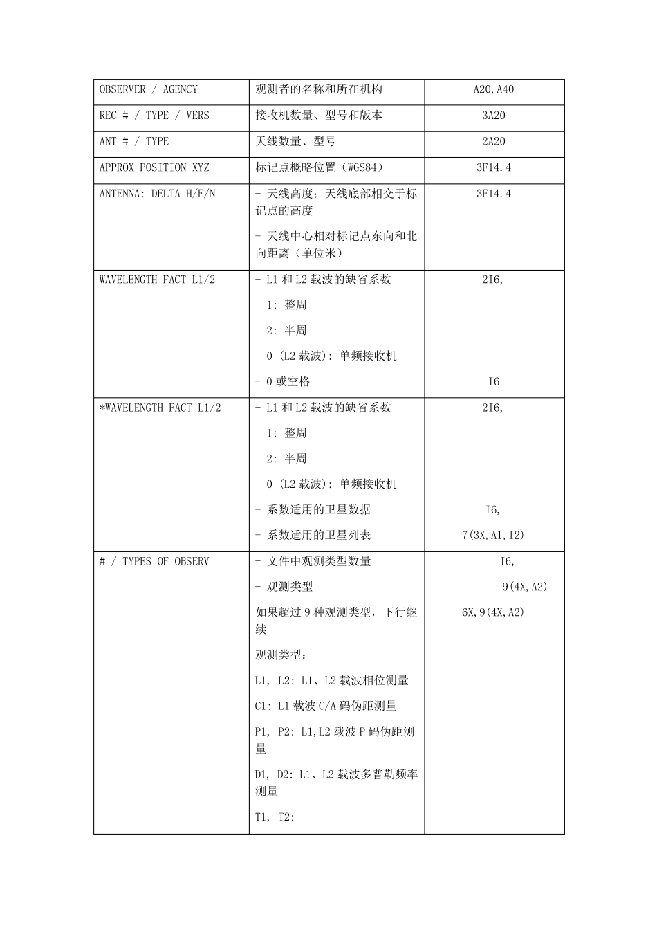 Rinex格式说明_第2页