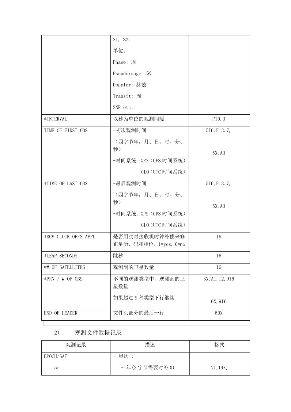 Rinex格式说明_第3页