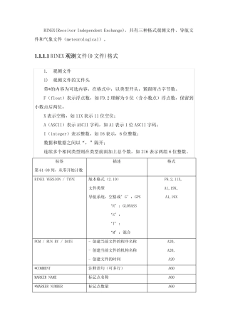 Rinex格式说明