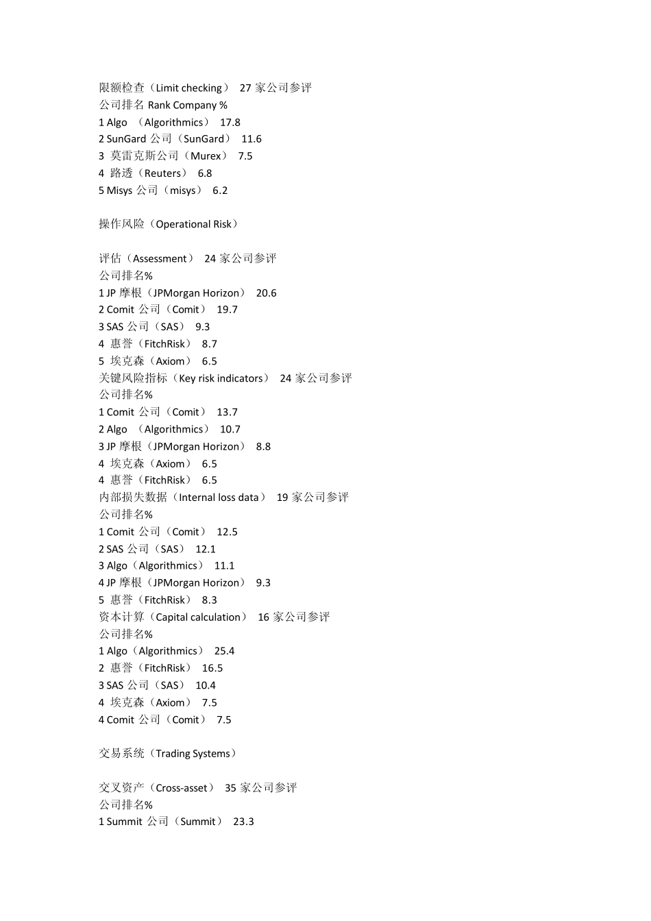 Risk风险管理系统产品排名2005_第2页