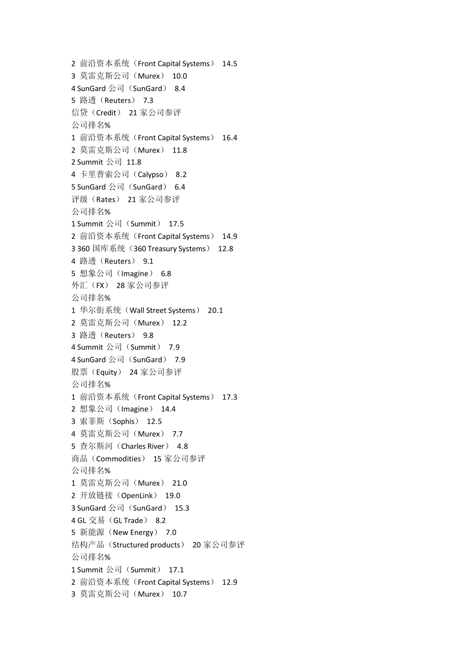 Risk风险管理系统产品排名2005_第3页