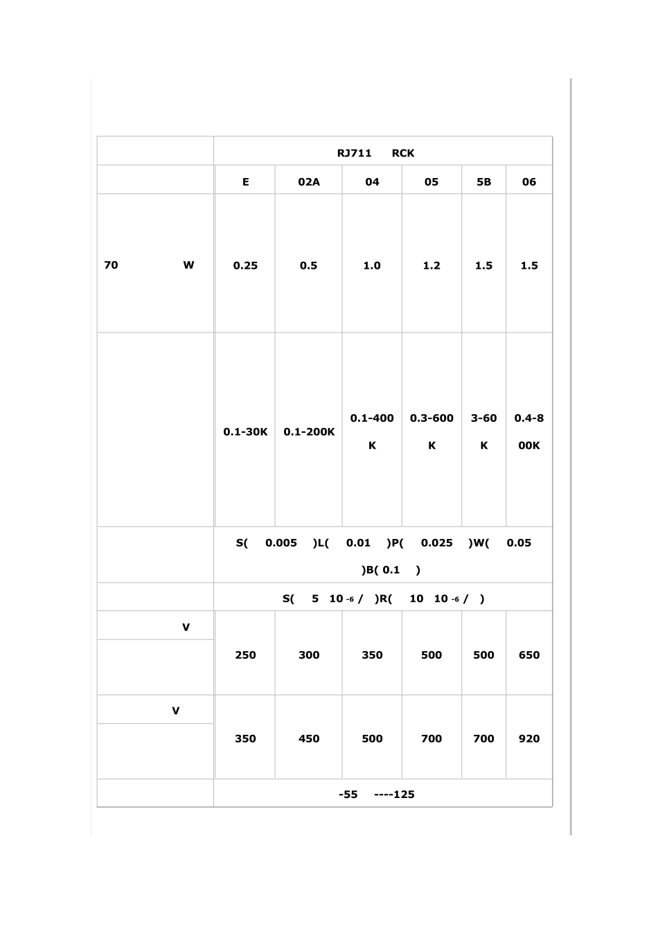 RJ711高精密电阻资料_第3页