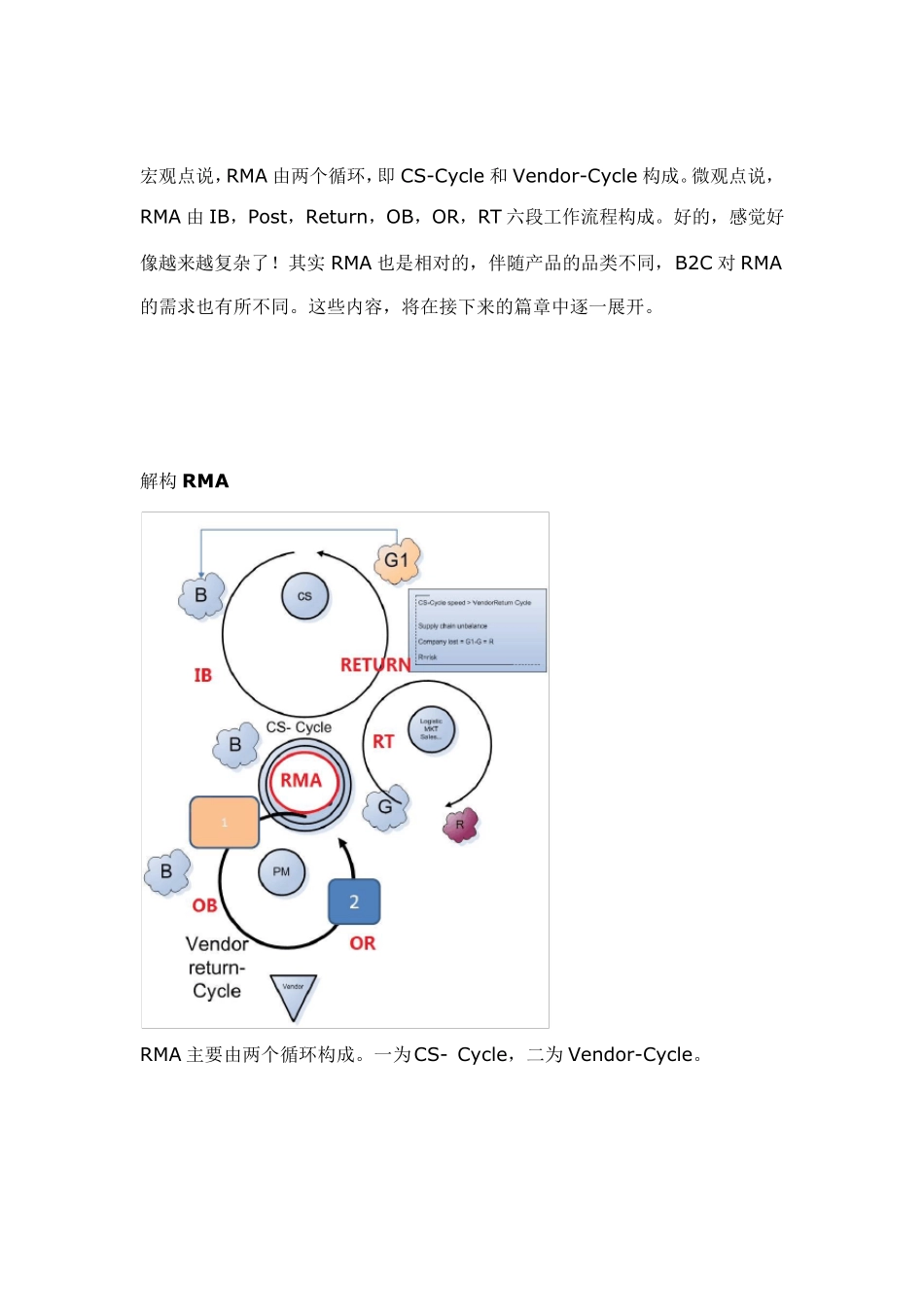 RMA是什么_第3页