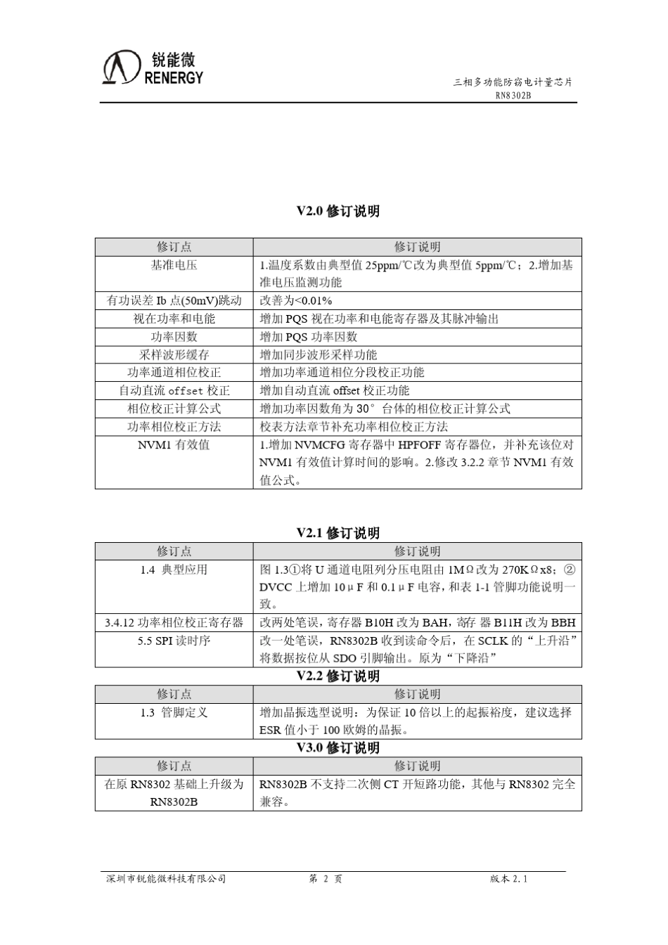 RN8302B用户手册_v3.0(低成本)_第2页