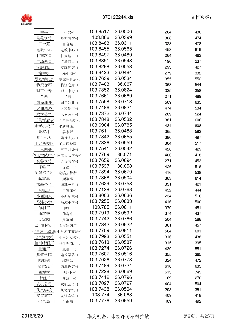 RNPS最小站间距计算工具v2.0_第2页