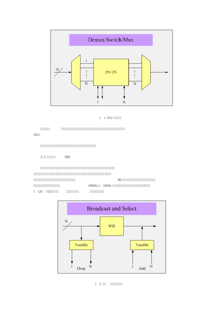 ROADM技术简介及演进方向_第2页
