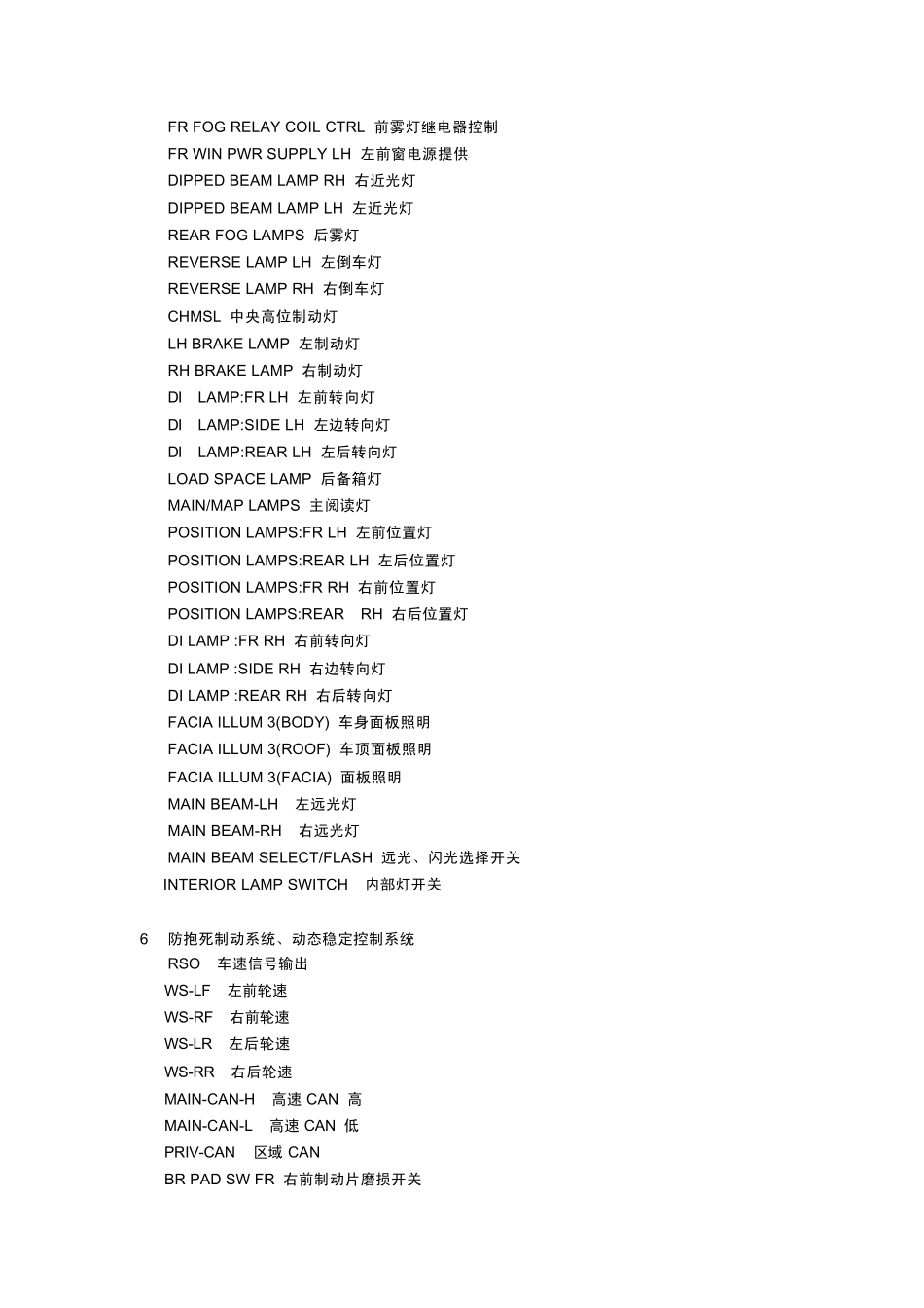 ROEWE550线路图中英语说明_第3页