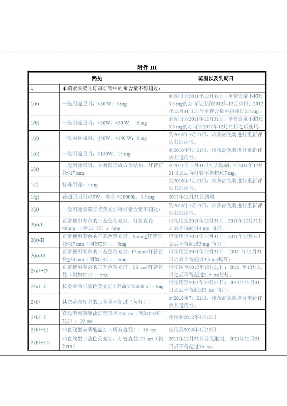 RoHS2.0最新豁免清单2020年3月11日更新_第2页