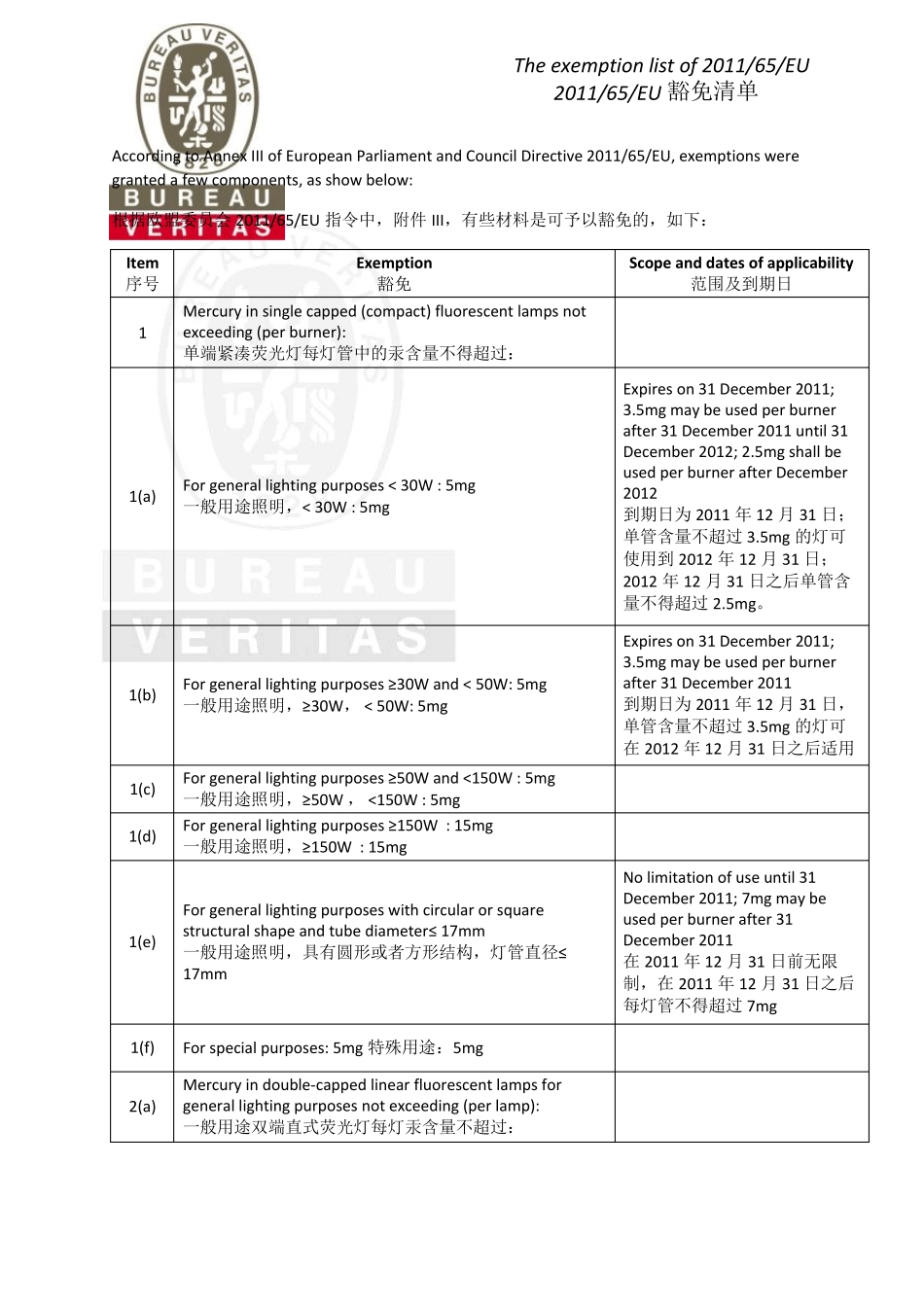 RoHS豁免清单_第1页