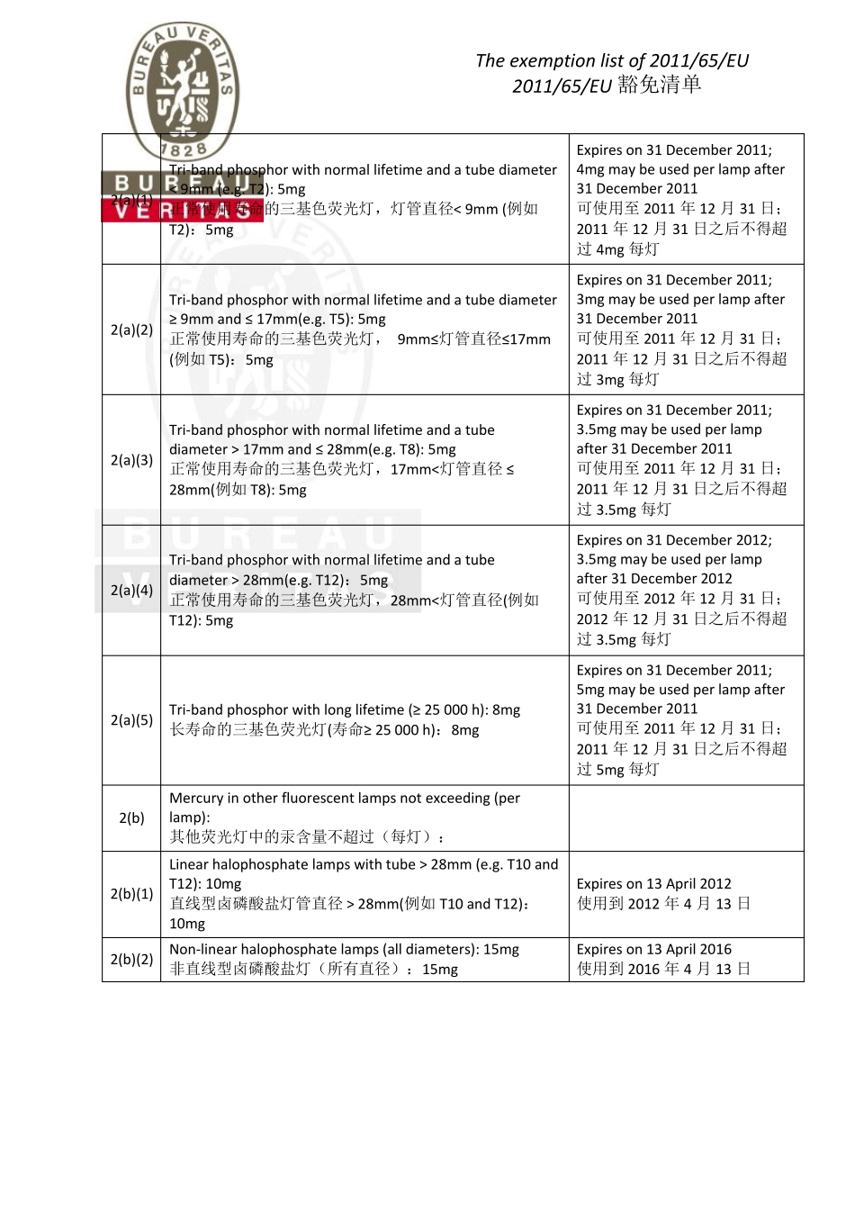 RoHS豁免清单_第2页
