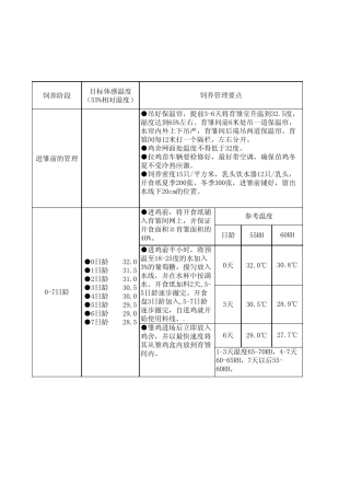 ROSS308肉鸡标准化养殖关键点控制(第四版)