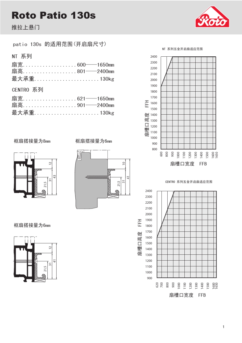 ROTO130S塑推拉下悬门五金_第2页
