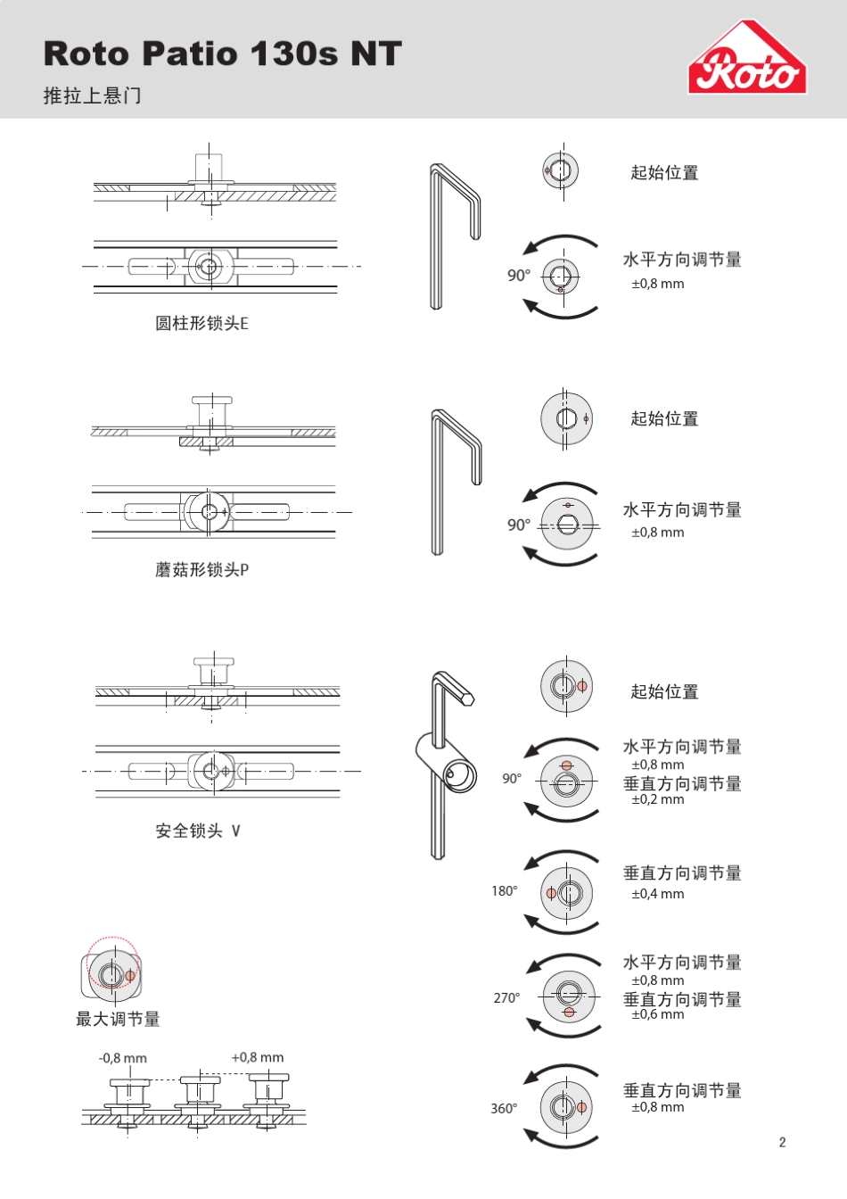 ROTO130S塑推拉下悬门五金_第3页