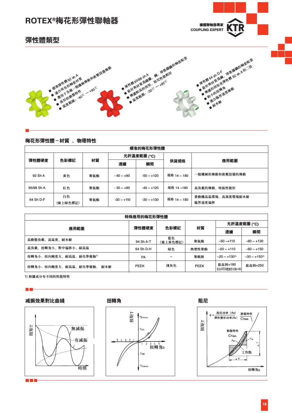 Rotex联轴器_第2页