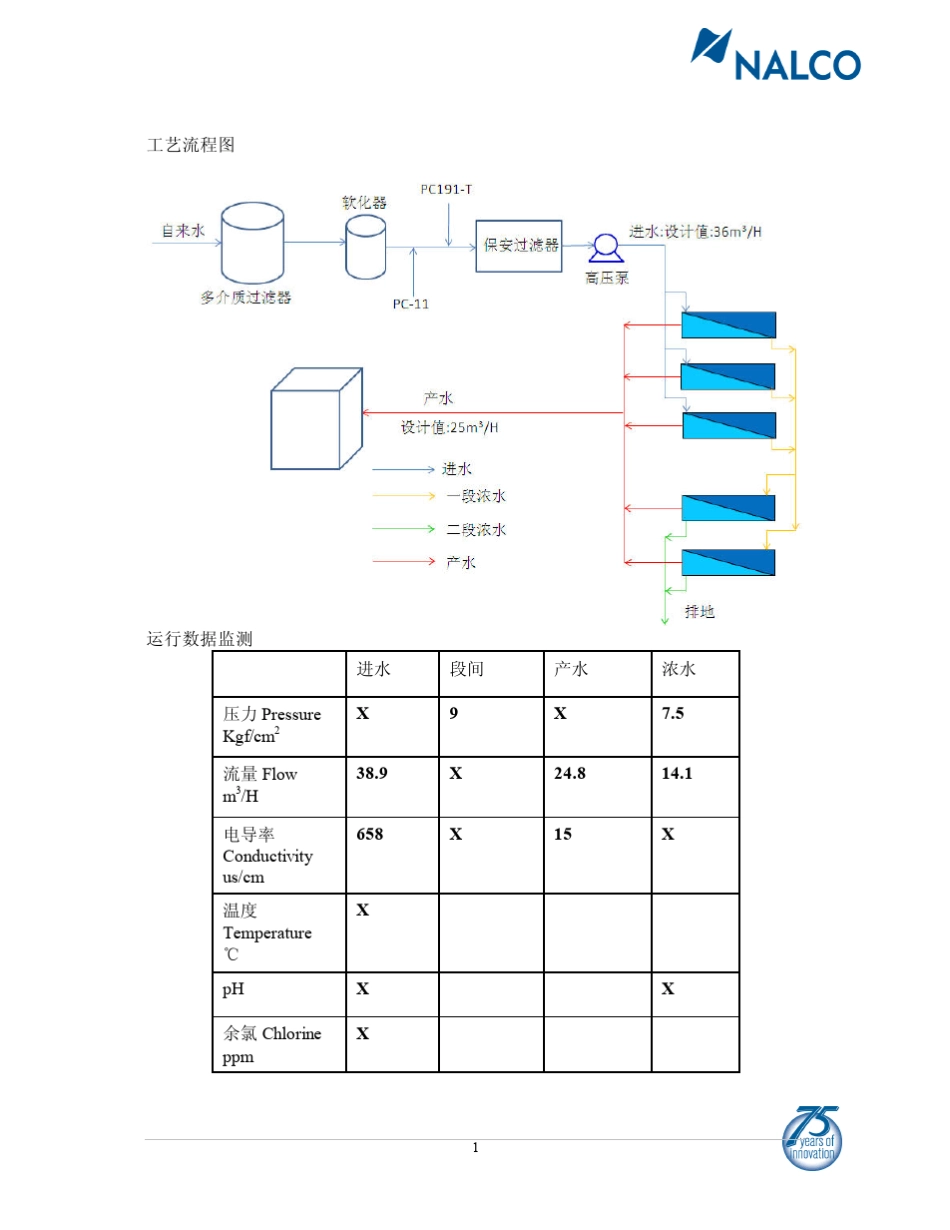 RO清洗操作方案_第2页