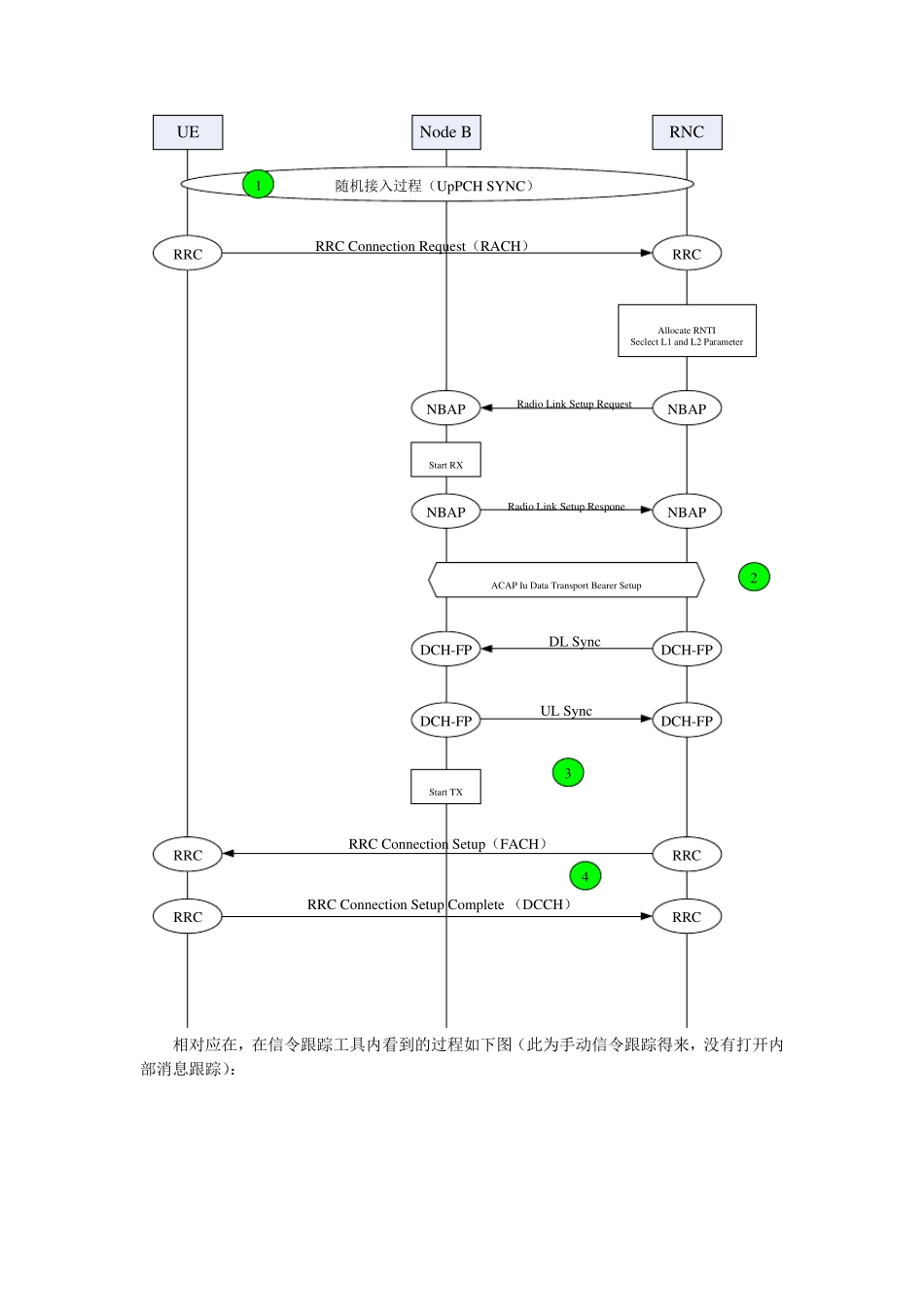 RRC常见问题处理思路_第2页