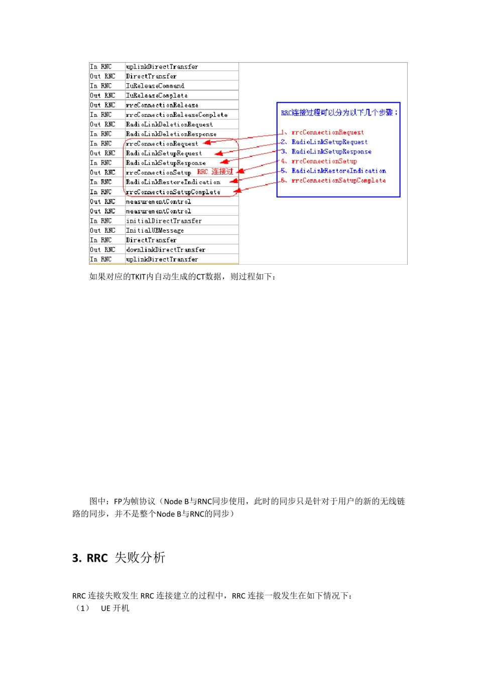 RRC常见问题处理思路_第3页