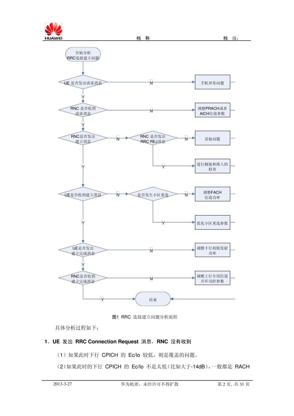 RRC连接建立问题分析_第2页