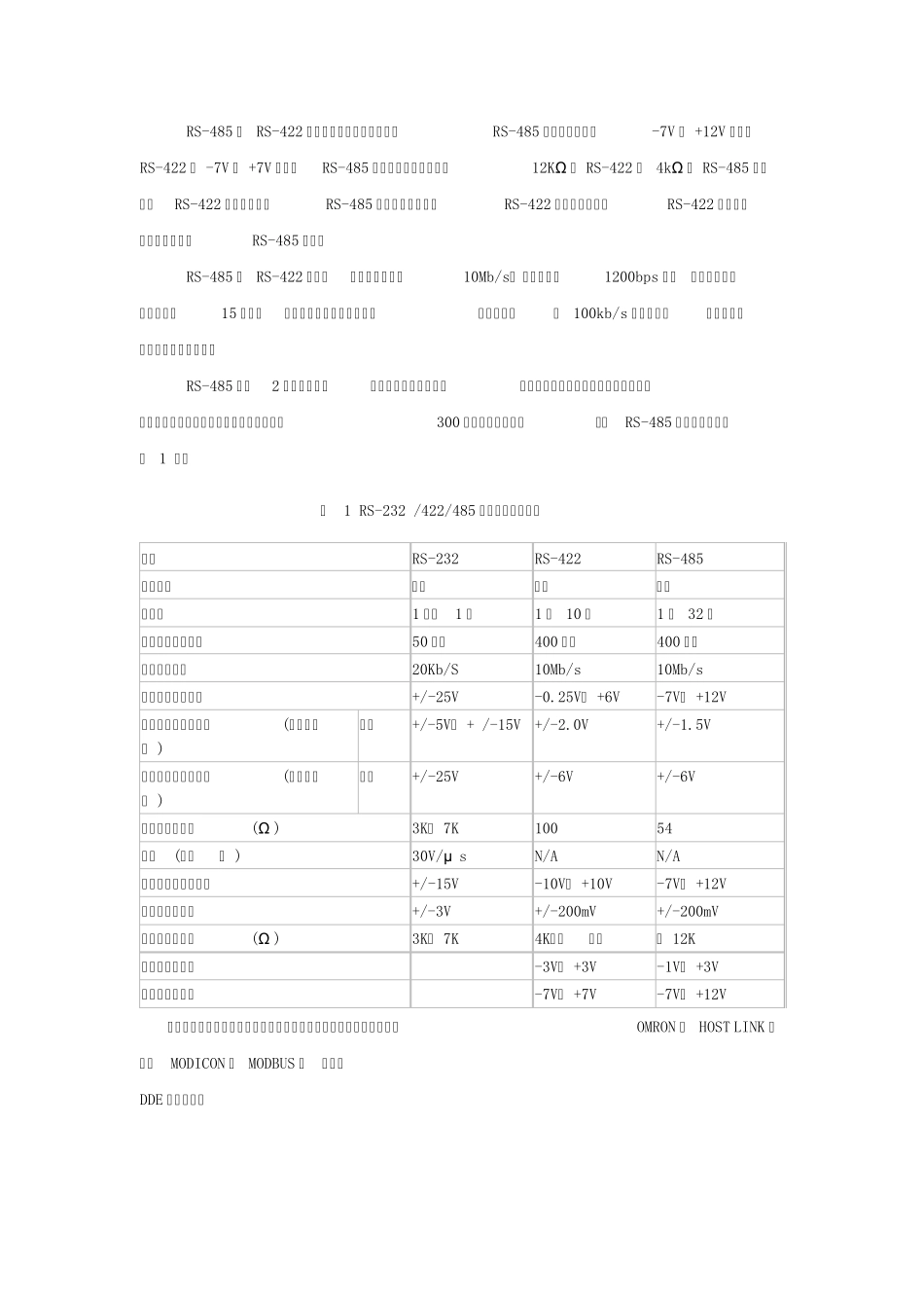 RS232422485特性比较_第3页