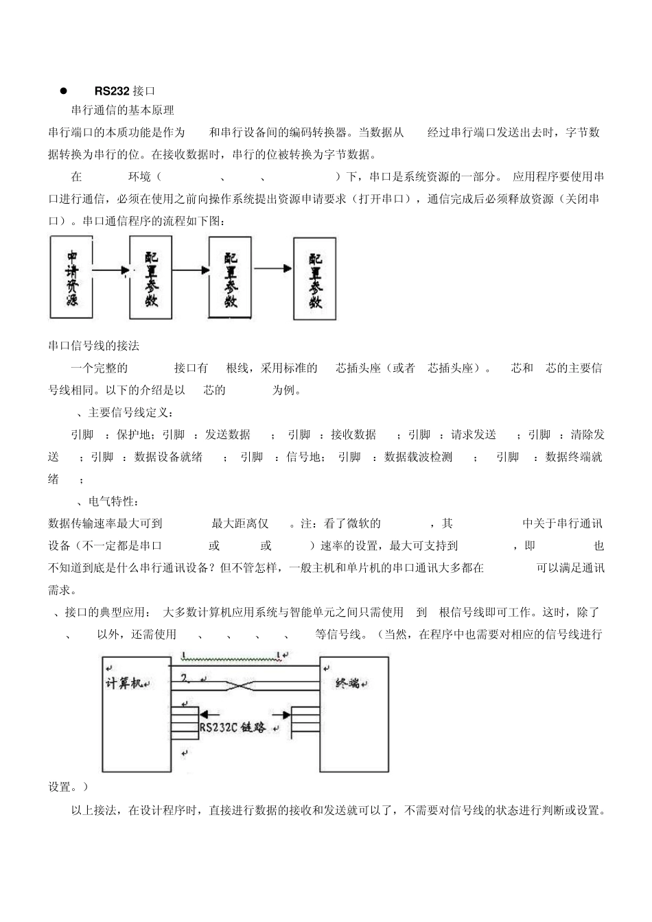 RS232接口,RS485接口,RS422接口_第1页