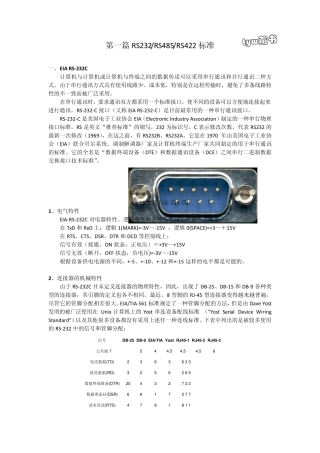 RS232／RS485／RS422通信设计指南
