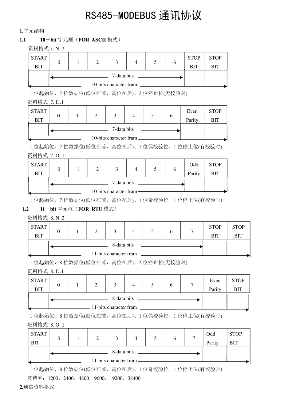RS485MODEBUS通讯协议_第1页