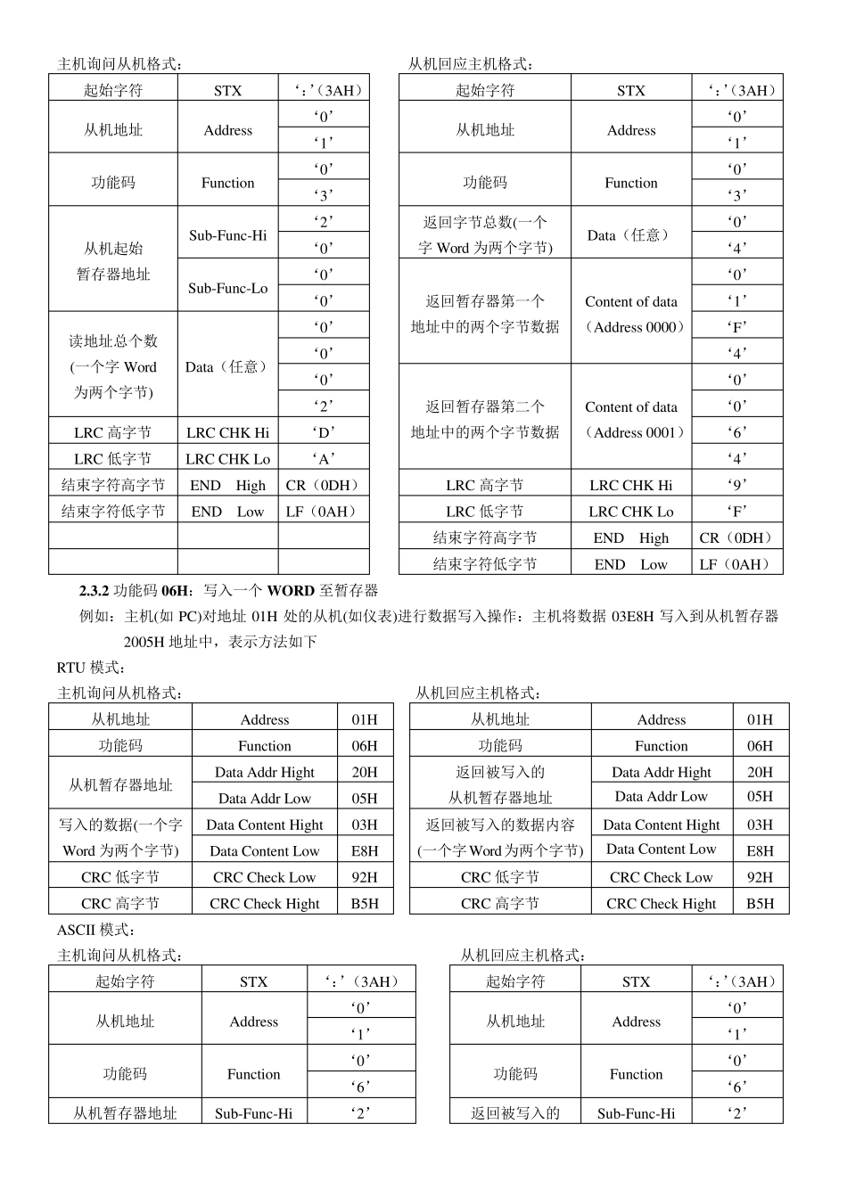 RS485MODEBUS通讯协议_第3页