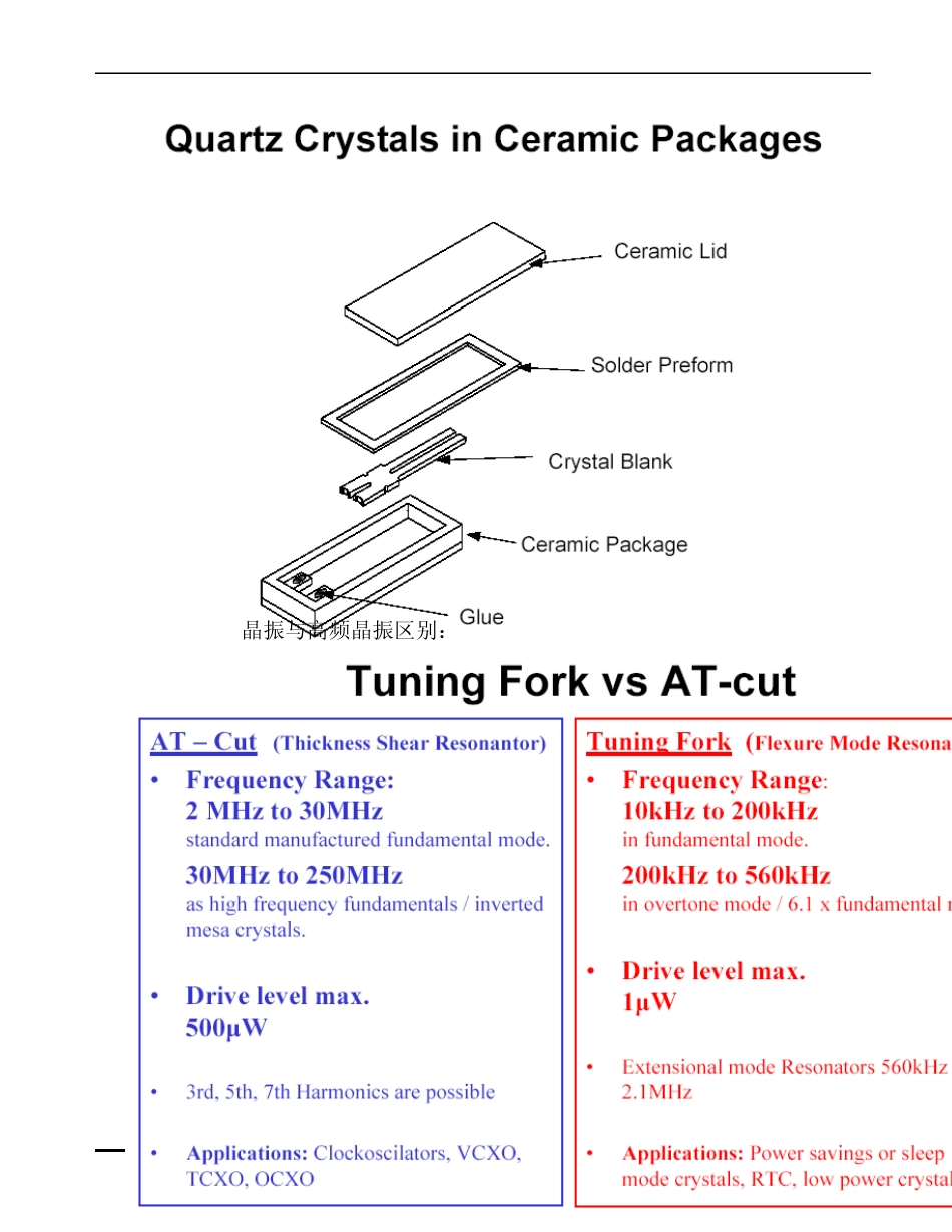 RTC硬件电路参考_第3页