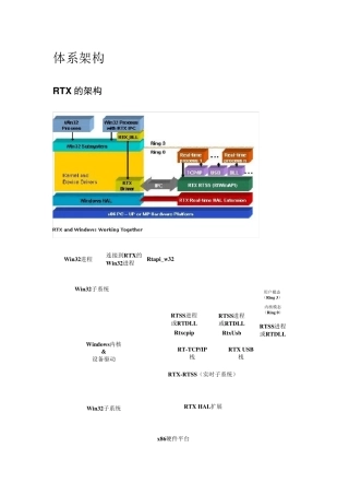 RTX的编程接口