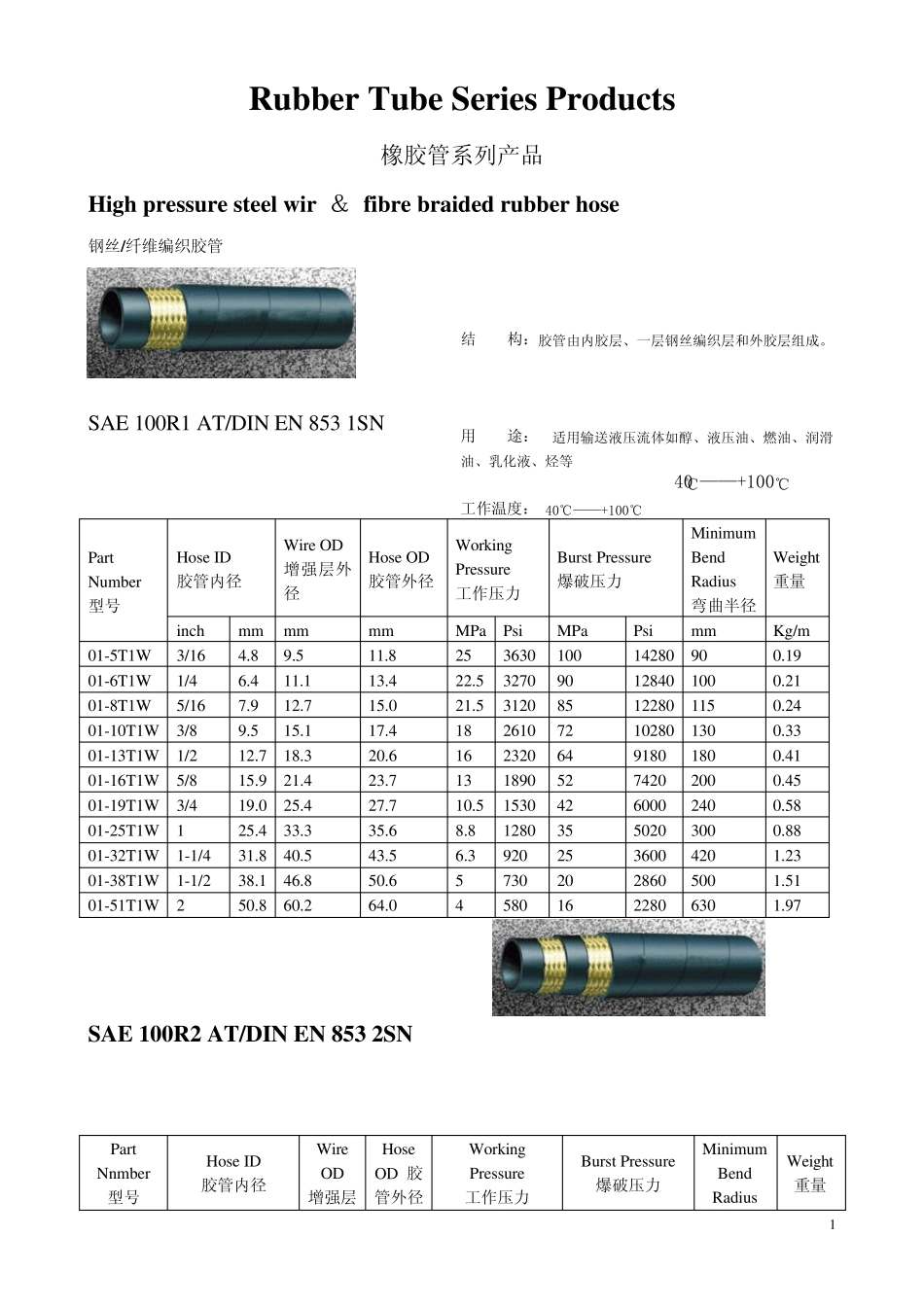 rubber_hose橡胶钢丝缠绕软管,树指管,液压接头_第2页