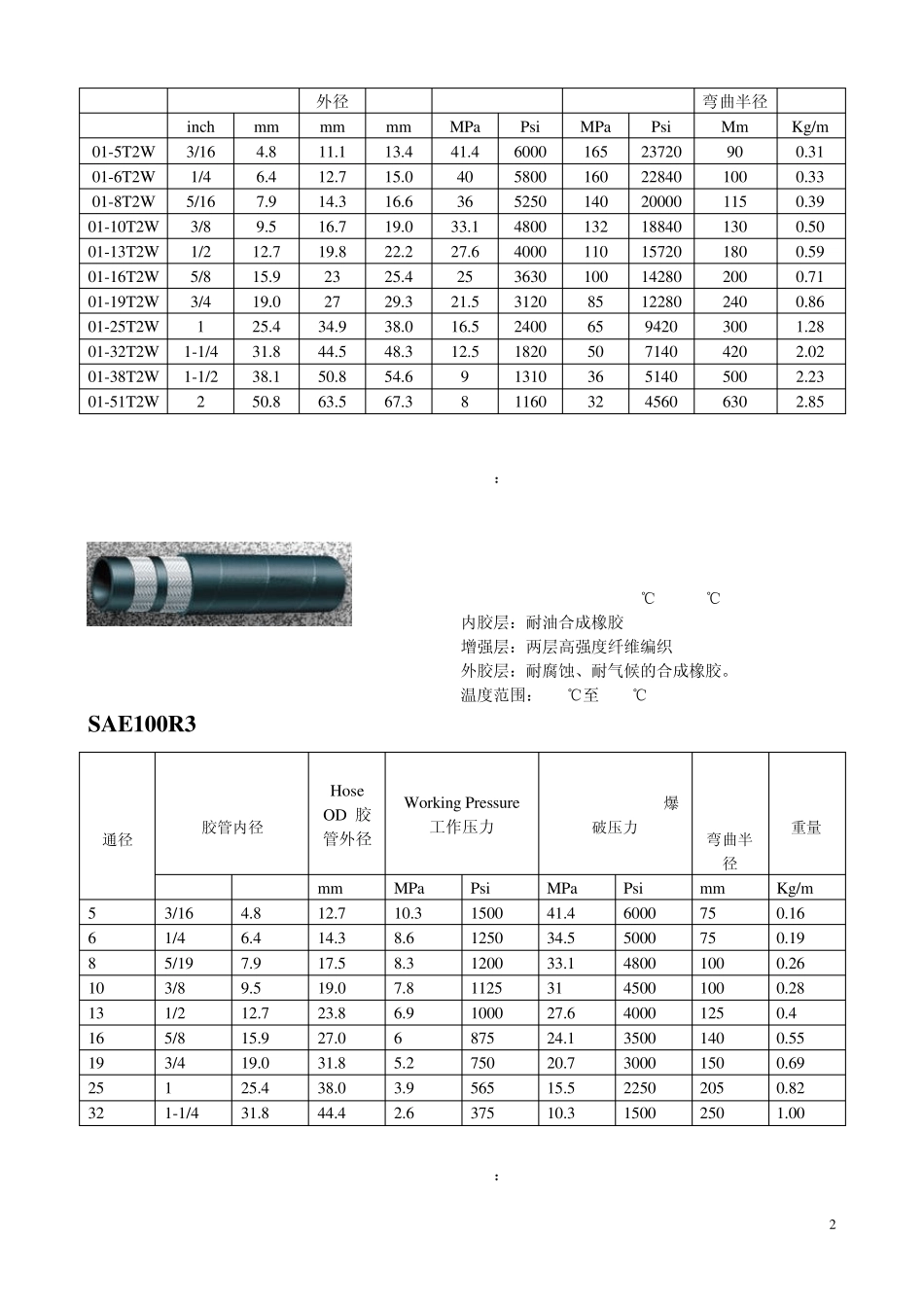 rubber_hose橡胶钢丝缠绕软管,树指管,液压接头_第3页